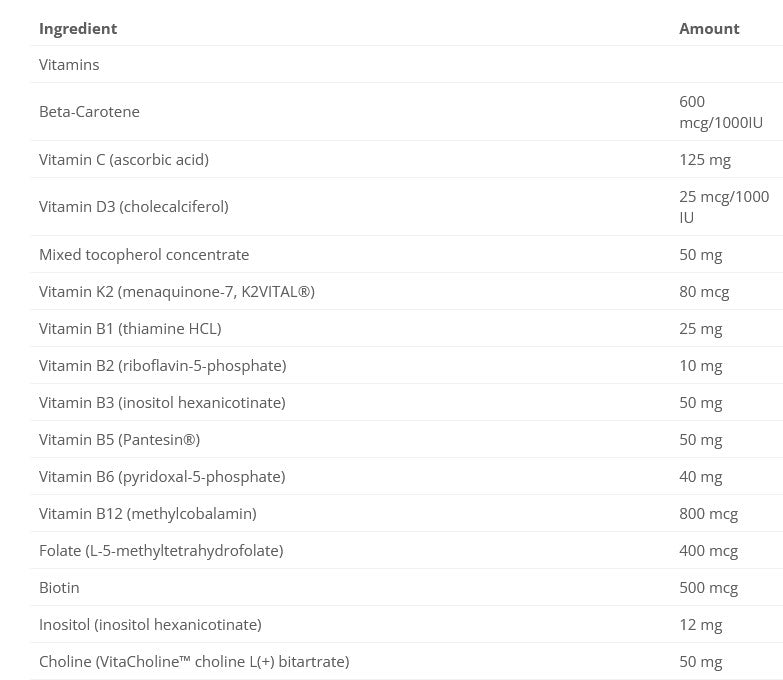 Multi Matrix - Powder - Blueberry - Cyto-Matrix (Login) - Energie PLP ...